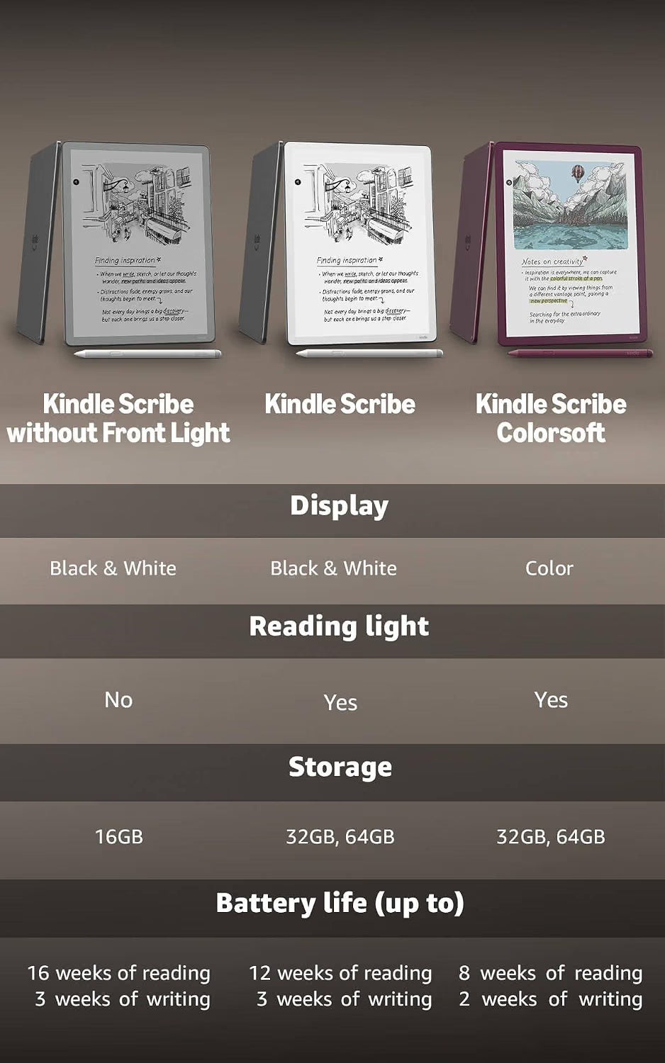 Amazon Kindle Scribe Colorsoft